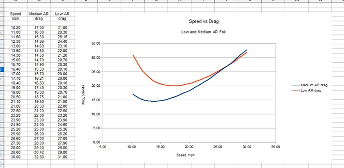 speed%20and%20drag