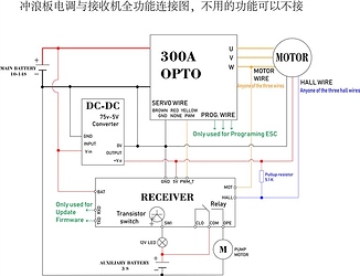 300A ESC connection with UBEC and receiver