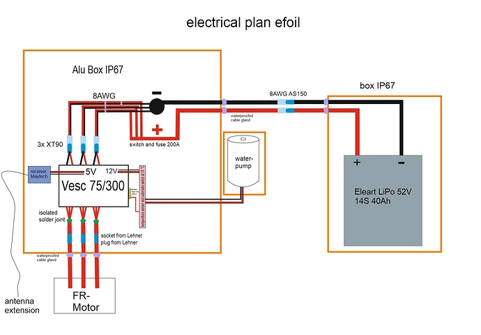 electrical plan efoil
