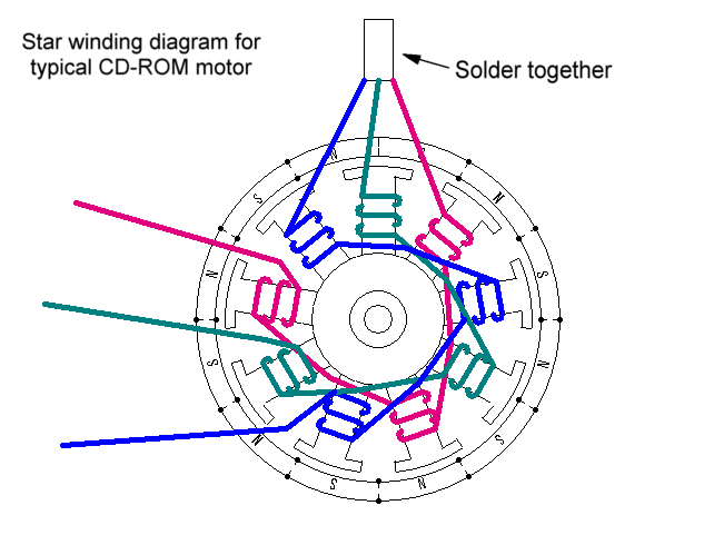 Wye_diagram