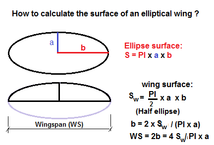 Elliptical%20%20wing%20surface