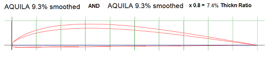 Aquila9.3 and 7.4  smoothed