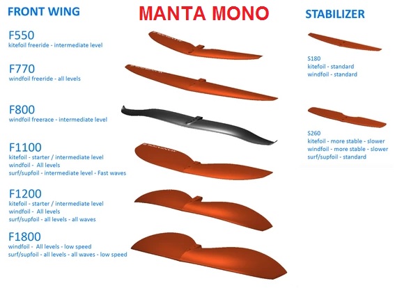 Manta Mono Wing range