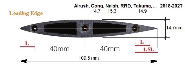 AGNR 110mm mast